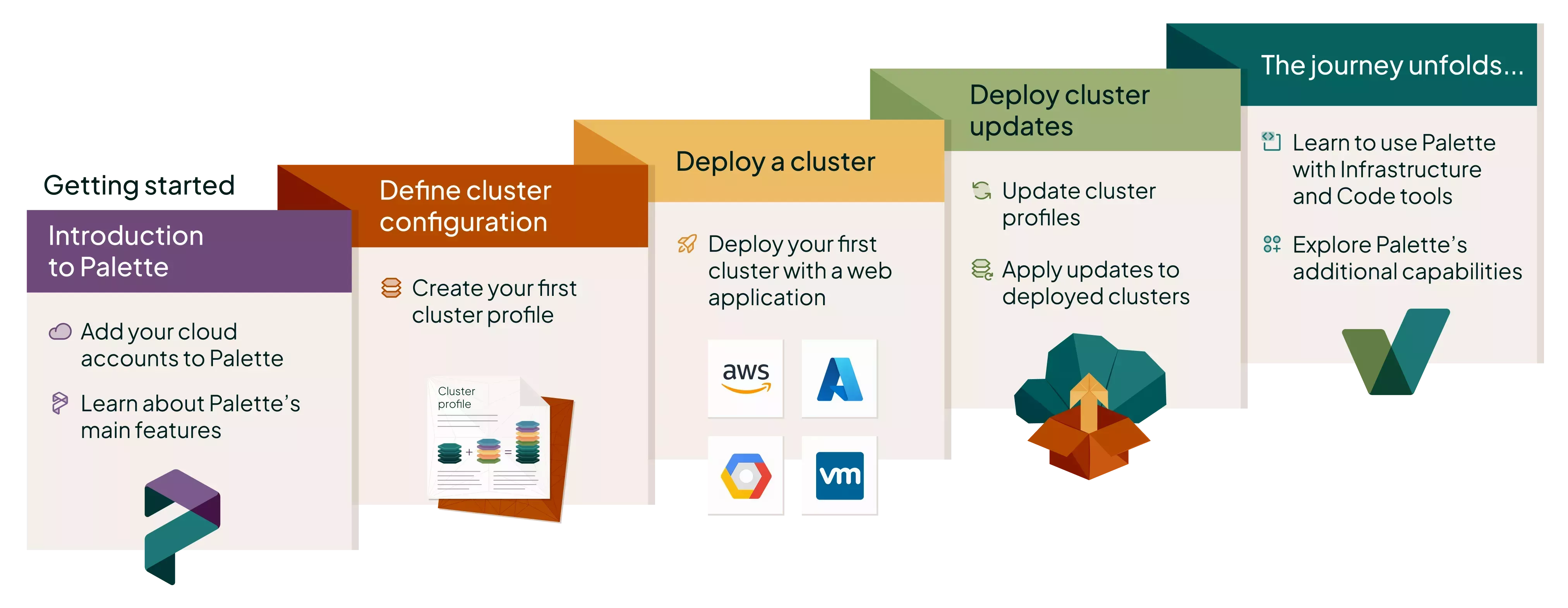 Palette Getting Started Roadmap
